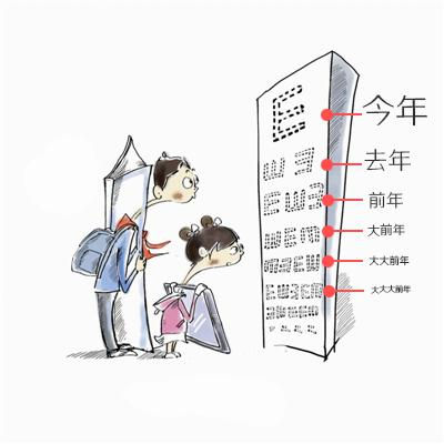 【近视防控】关爱孩子眼健康，切勿耽误**时机